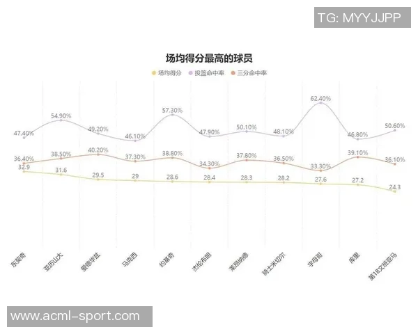 全明星赛MVP概率分析文班亚马领跑杜兰特有望进前五